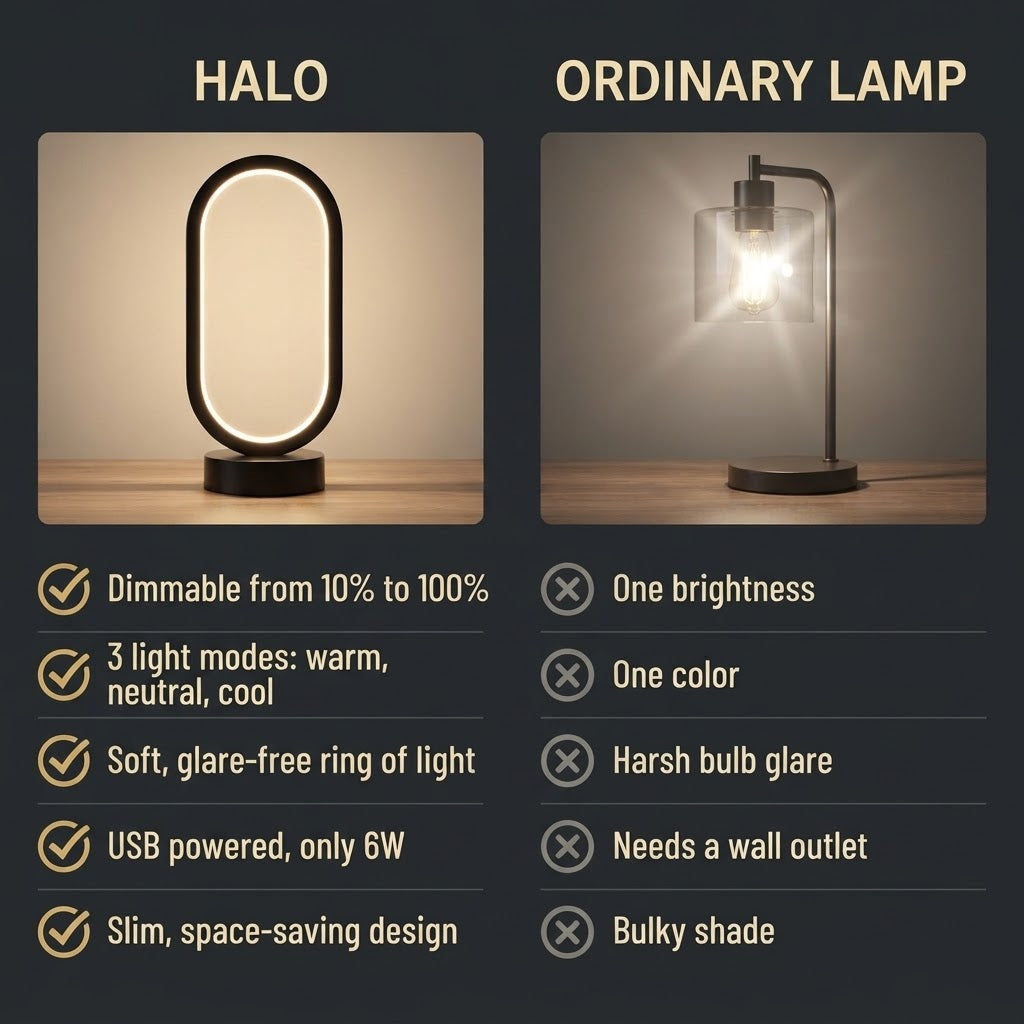 Halo Lamp compared with an ordinary lamp: dimmable, 3 light modes, glare-free, USB powered, slim